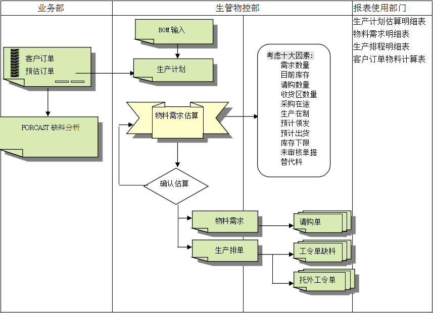 xk网站_XK(中国)
的三大维度管理