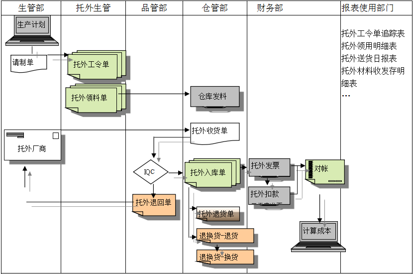xk网站_XK(中国)
给企业内部控制带来哪些影响及风险?